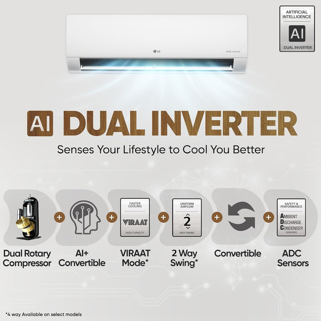 LG 6 in 1 Convertible 1.5 Ton 3 Star Dual Inverter Split AC with 6 Step Fan Speed (2025 Model, Copper Condenser, US-Q18RNXE.AMLG)