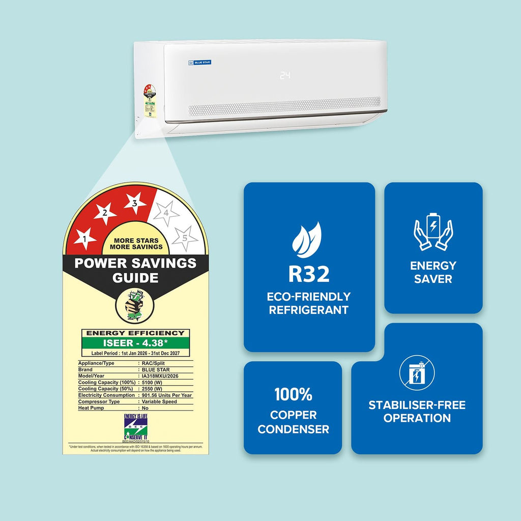 Blue Star M Series 5 in 1 Convertible 1.5 Ton 3 Star Inverter Split AC with AI Pro (2026 Model, Copper Condenser, IA318MXU)